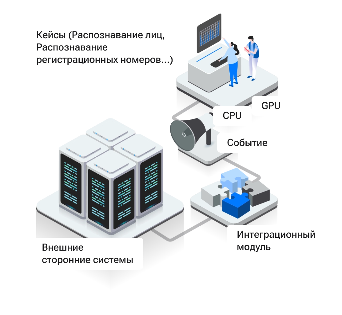 модуль видеоаналитики