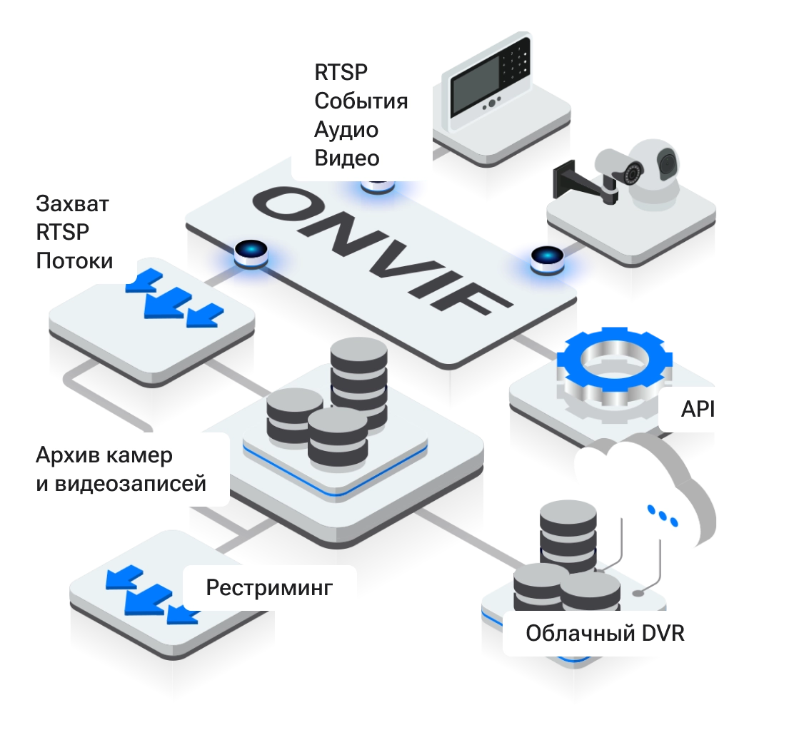 модуль видеонаблюдения