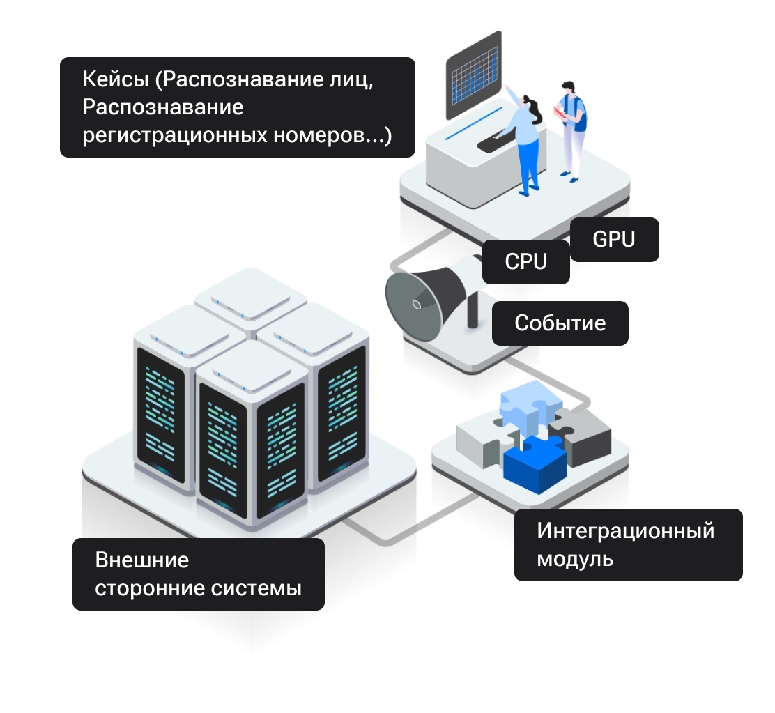 модуль видеоаналитики