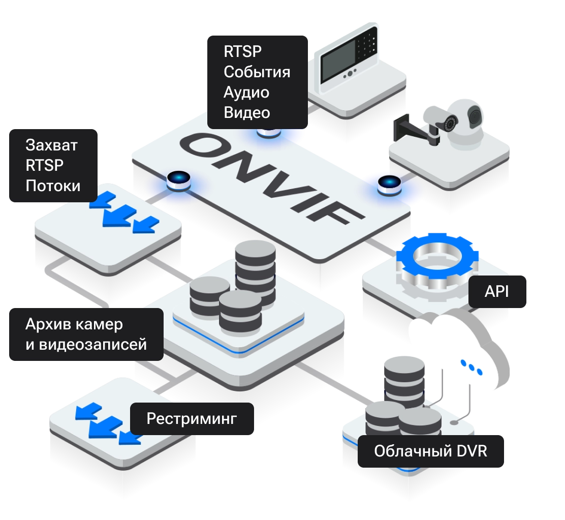 модуль видеонаблюдения